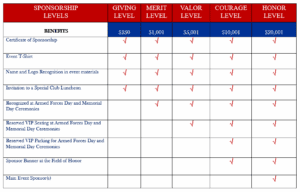 Sponsorship chart 